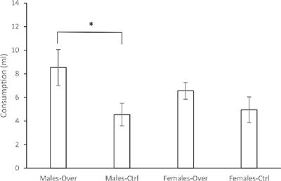 Sex Differences in Cue Competition Effects With a Conditioned Taste Aversion Preparation